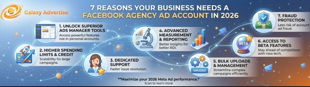 Rent a Verified Facebook Agency Ad Account | Galaxy Advertise