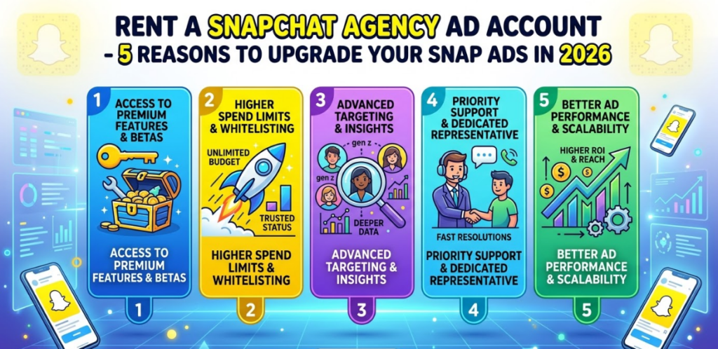 Snapchat Agency Ad Account