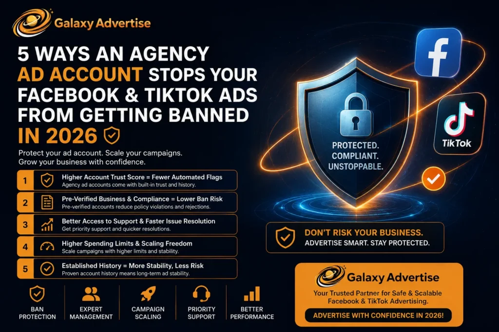 Infographic by Galaxy Advertise explaining how agency ad accounts help prevent Facebook and TikTok ad bans through higher trust scores, compliance support, and scalable advertising infrastructure.