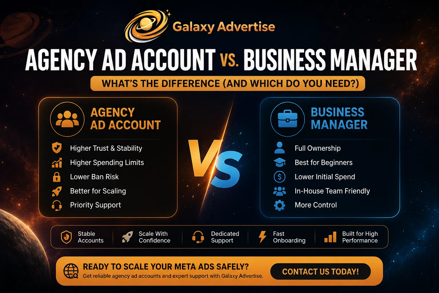 Agency Ad Account vs Business Manager comparison infographic by Galaxy Advertise showing differences in scaling, support, spending limits, and account stability for Meta ads.